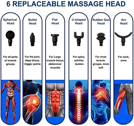 RELIEF PRO Gun Massager – Deep Tissue Muscle Relief Device